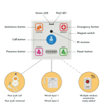 Safety Systems EL-WCP eZone Plus+ Call Point Infrared Safety Systems EL-WCP eZone Plus+ Call Point Infrared