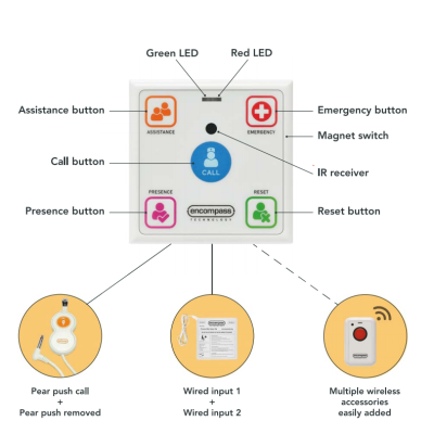 Safety Systems EL-WCP eZone Plus+ Call Point Infrared Safety Systems EL-WCP eZone Plus+ Call Point Infrared