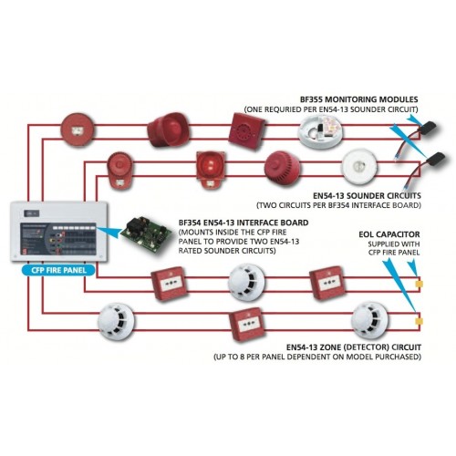 C Tec Cfp En54 13 Interface Board 354, C Tec Conventional Fire Alarm Wiring Diagram