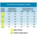 Apollo ORB-HT-41001-MAR Marine Orbis A1R Heat Detector