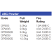 Commander 6Kg ABC Powder Extinguisher DPWX6 Commander 6Kg ABC Powder Extinguisher DPWX6