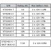 Elmdene 24Vdc 1.2A + 0.3A Switch Mode PSU EN54 Approved (2 x 7Ah Batteries)